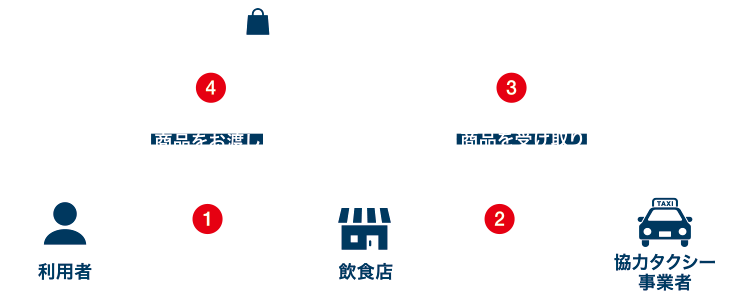 電脳デリ